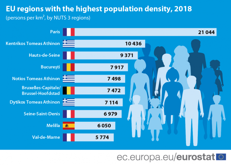 G Sto Zaludnienia W Europie A Koronawirus Portal Statystyczny