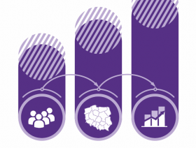 Informacja o sytuacji społeczno-gospodarczej województw Nr 2/2018