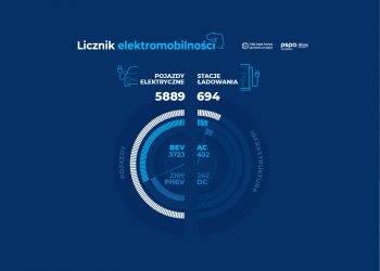 Wzrost liczby pojazdów elektrycznych w Polsce