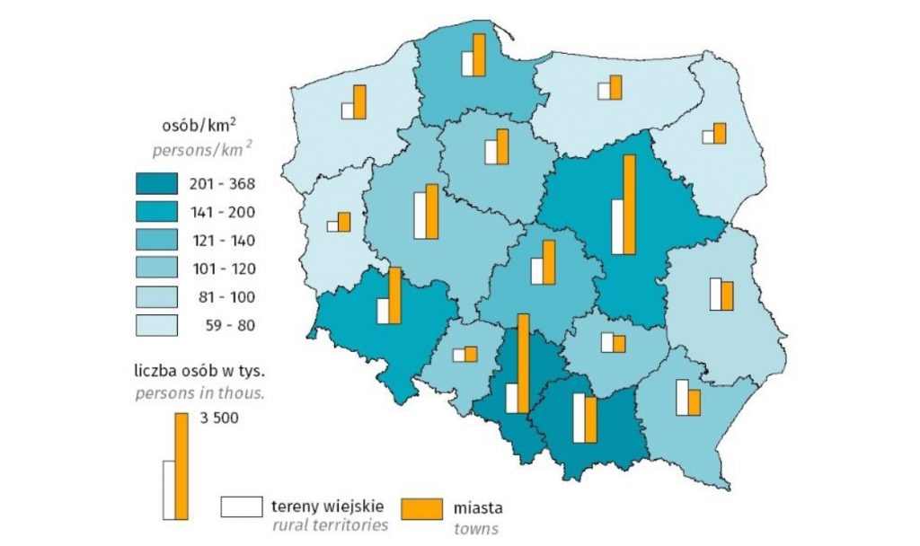 Gęstość zaludnienia i liczba osób (w tysiącach) w podziale na tereny wiejskie i miasta w 2019 r.