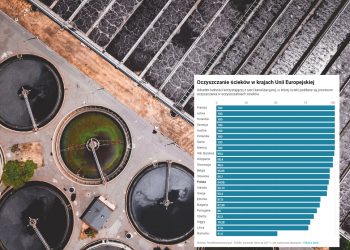 Oczyszczanie ścieków w Europie