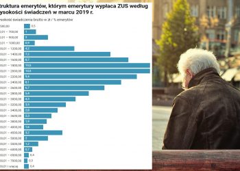 Emeryci i ich emerytury w Polsce