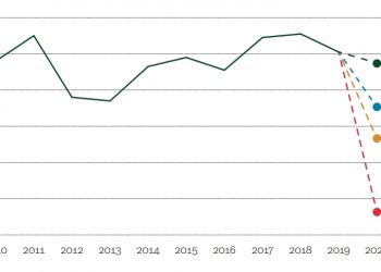 Pandemia koronawirusa wywoła ogromny spadek PKB w Polsce – trzy scenariusze