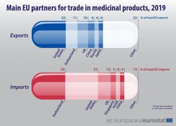 Unijny handel wyrobami medycznymi