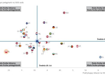 12 maja – Międzynarodowy Dzień Pielęgniarki i Położnej