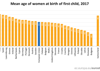 Wiek matek rodzących pierwsze dziecko w krajach UE