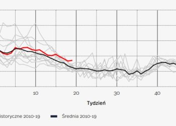 Śmiertelność w Polsce podczas pandemii koronawirusa