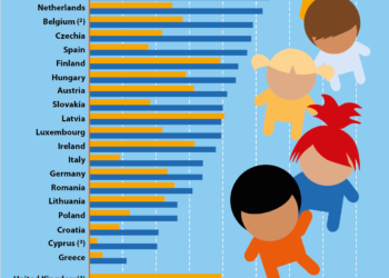 Liberalna i konserwatywna Europa: dzieci spoza małżeństwa