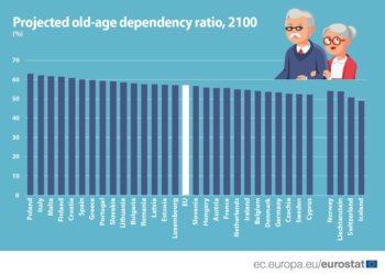 Starzenie się ludności w Europie – Polska w demograficznych tarapatach