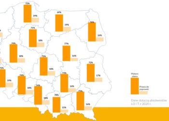 Matury 2020 –  wyniki egzaminu maturalnego