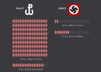 Powstanie Warszawskie w tragicznych liczbach