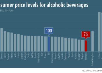 Cena alkoholu w Polsce znacznie poniżej średniej UE