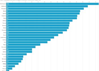 Dlaczego seniorzy powinni się szczepić przeciwko grypie? W Polsce robi to niecałe 10% z nich