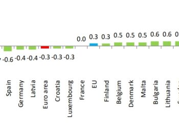 Polska z największym wzrostem cen w Unii Europejskiej