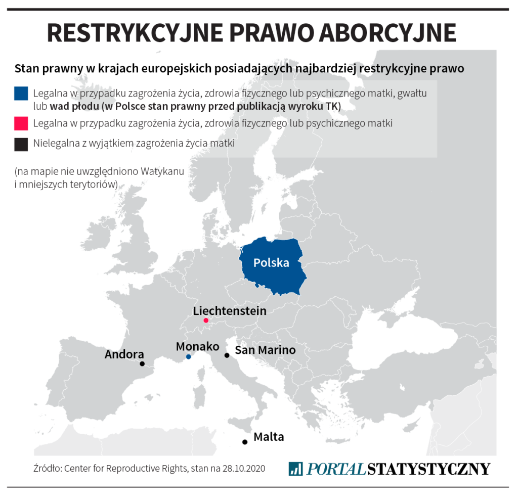 Restrykcyjne prawo aborcyjne w Europie - mapa