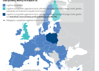 Prawo aborcyjne w Europie