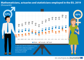 Dziś Światowy Dzień Statystyki!