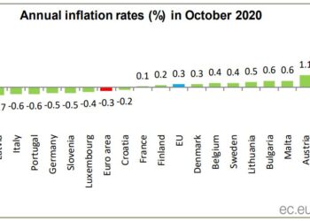 Polska z najwyższą inflacją w Unii Europejskiej
