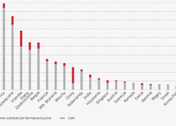 Przemysł farmaceutyczny na świecie – w okresie pandemii COVID-19 to sektor strategiczny