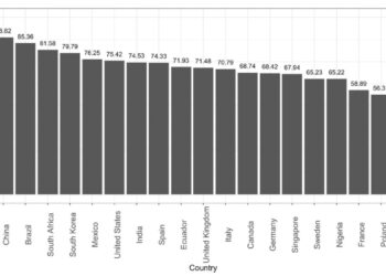 Szczepionka przeciwko COVID-19. Największy opór przed szczepieniem jest w Rosji i w Polsce