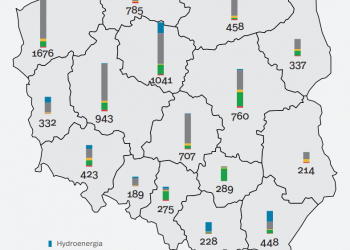 Energetyka odnawialna w Polsce – przyszłość czy już teraźniejszość?