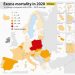 Nadmierna śmiertelność w Europie wraca w 2021 r. do wartości z lat poprzednich