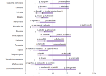 Rynek pracy w Polsce