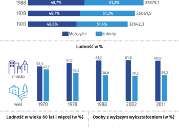 1 kwietnia ruszył Narodowy Spis Ludności i Mieszkań 2021