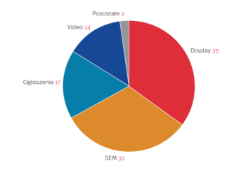 Google zapowiedział blokadę plików cookies – internet szykuje się na koniec epoki „ciasteczek”