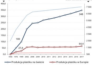 Jak nam szkodzi plastik? Szkodliwy wpływ tworzyw sztucznych na nasze zdrowie