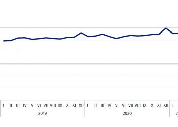Wynagrodzenia w Polsce wzrosły tyle, ile wyniósł wzrost płacy minimalnej