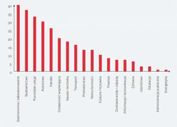 Polscy pracodawcy płacą pod stołem. Jaka jest skala i konsekwencje tego zjawiska?