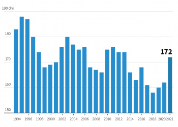 22 czerwca – dopiero od dziś zaczynamy pracować dla siebie i dla naszych rodzin
