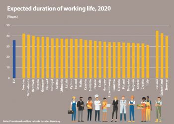 Długość życia zawodowego w UE. Jak na tym tle wypada Polska?