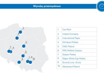 Amerykańskie inwestycje w Polsce