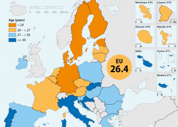 Młodzi Polacy wyfruwają z gniazda mając średnio 28 lat