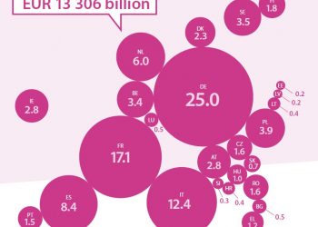 Potencjał ludnościowy i gospodarczy krajów Unii Europejskiej