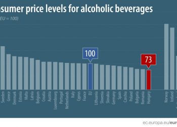 Gdzie w Europie jest najtańszy alkohol?  Najtaniej w Polsce, Bułgarii, Rumunii i na Węgrzech