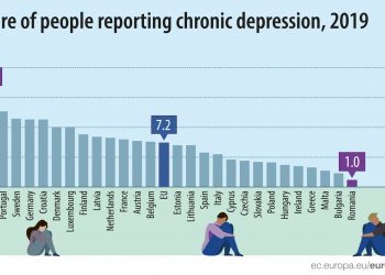Depresja i zdrowie psychiczne w Unii Europejskiej