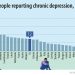 Depresja i zdrowie psychiczne w Unii Europejskiej
