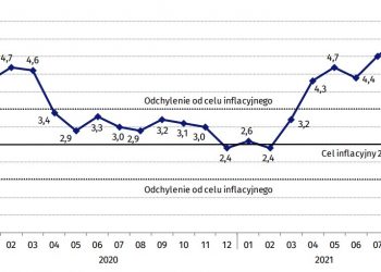 Inflacja wkroczyła na rekordowo wysoki poziom