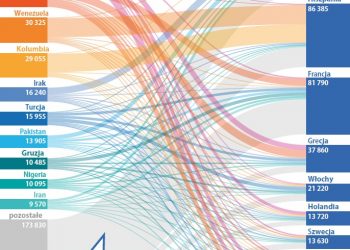 Polityka azylowa Unii Europejskiej