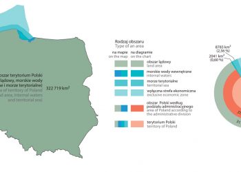 Położenie geograficzne Polski w 2020 r