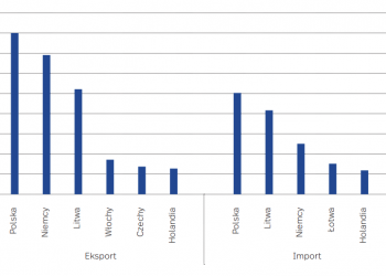 Handel z Białorusią. Skutki ewentualnego zamknięcia granicy polsko-białoruskiej