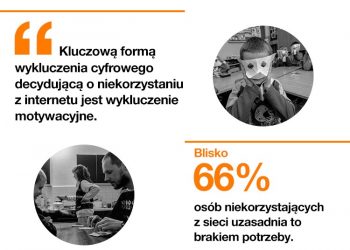 W Polsce aż 25% najuboższych gospodarstw domowych nie ma dostępu do internetu