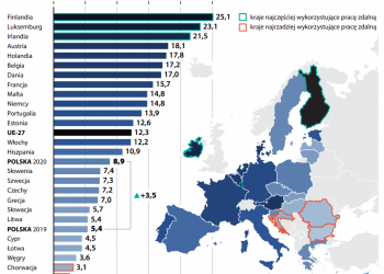 Praca zdalna w czasie COVID-19 nie dla wszystkich