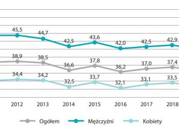 Tragiczne statystyki seniorów: przeciętne dalsze trwanie życia, umieralność w Polsce w 2020 r.