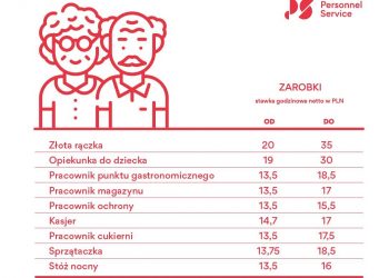 Z niemal 6 mln emerytów, 754 tys.  jest aktywnych zawodowo. To zbawienie dla rynku pracy