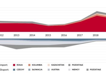 Rosyjski węgiel w Polsce