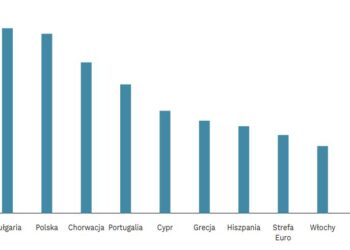 “Paragony grozy” – czyli wzrost cen usług hoteli i gastronomii w Polsce